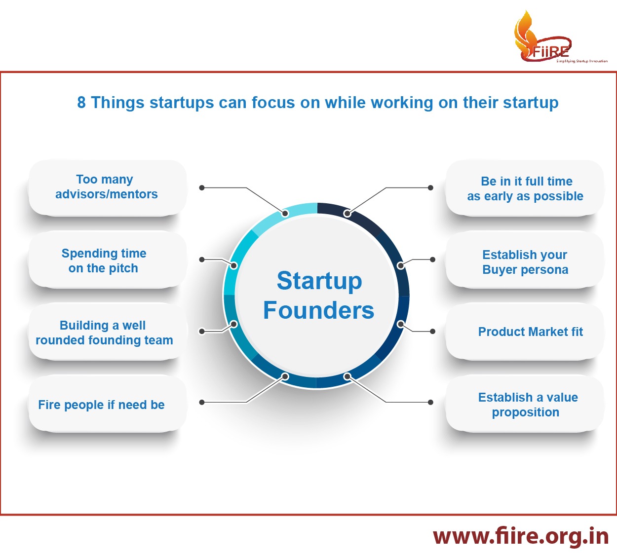 8 things startups can focus on while working on thier startup