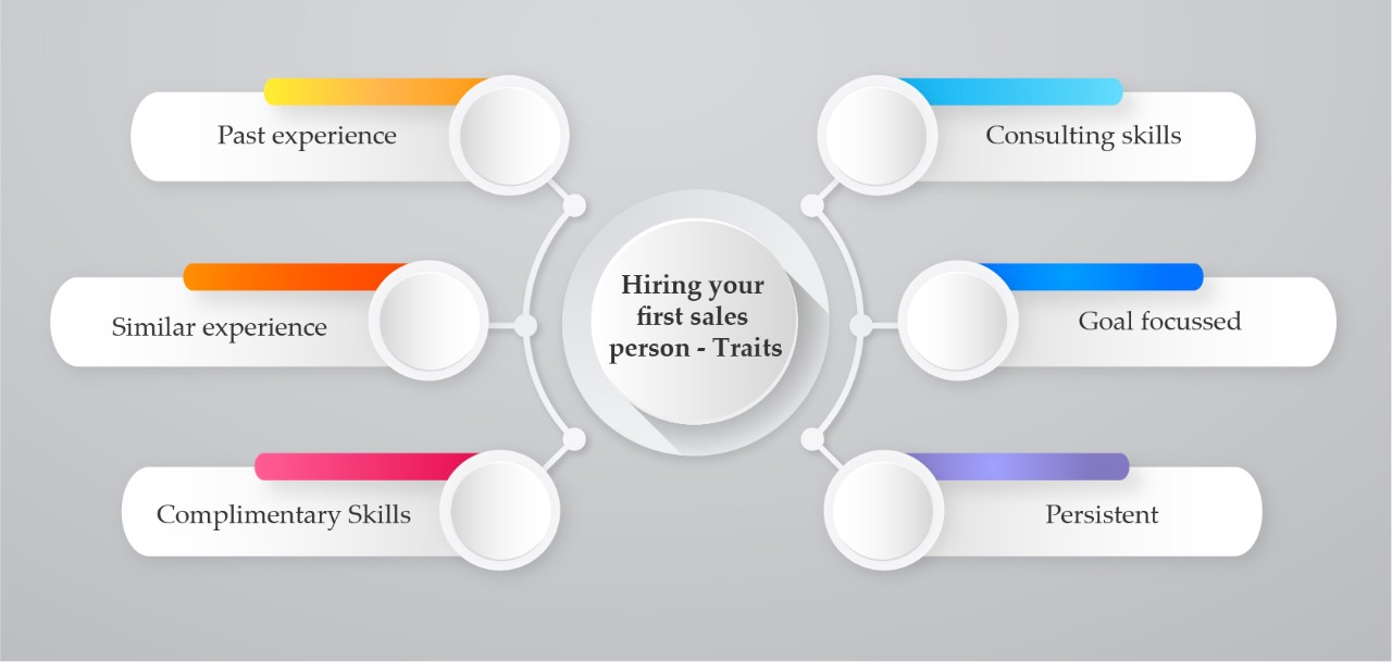 How to hire your first sales person