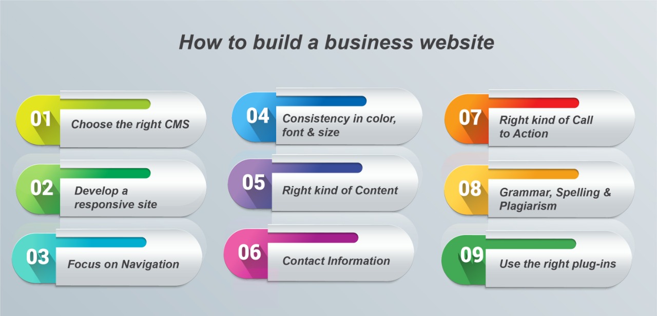 How to build a business website