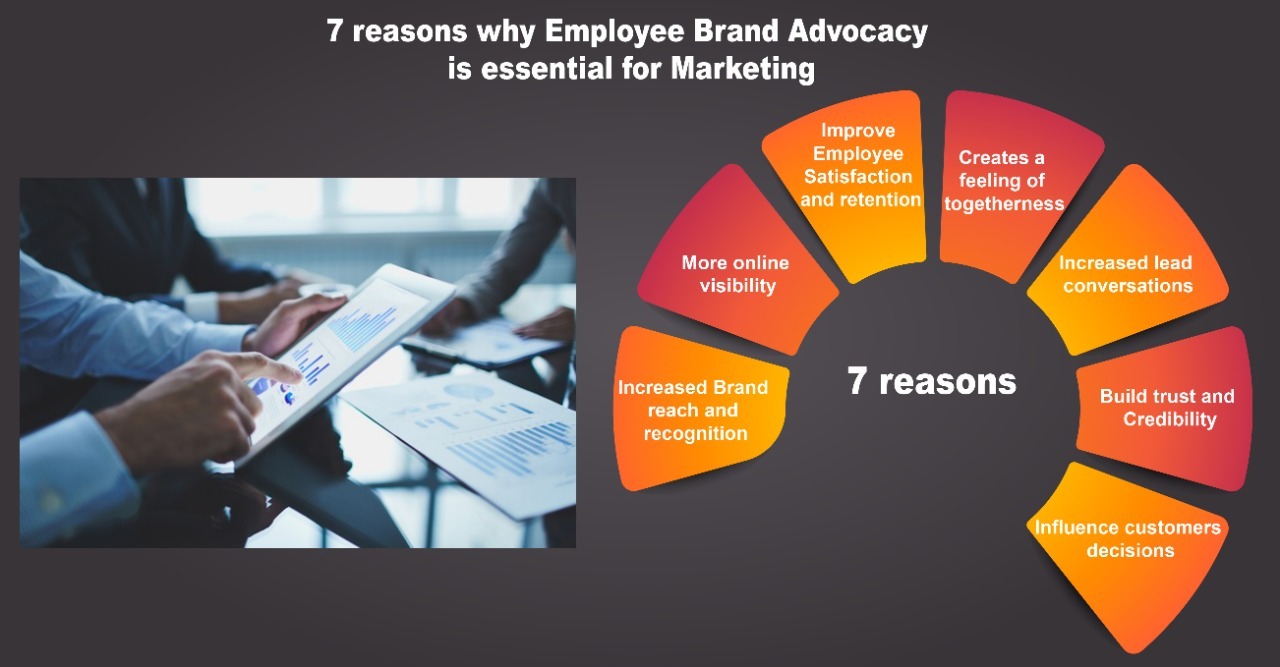 7 reasons why employee brand advocacy is important in marketing