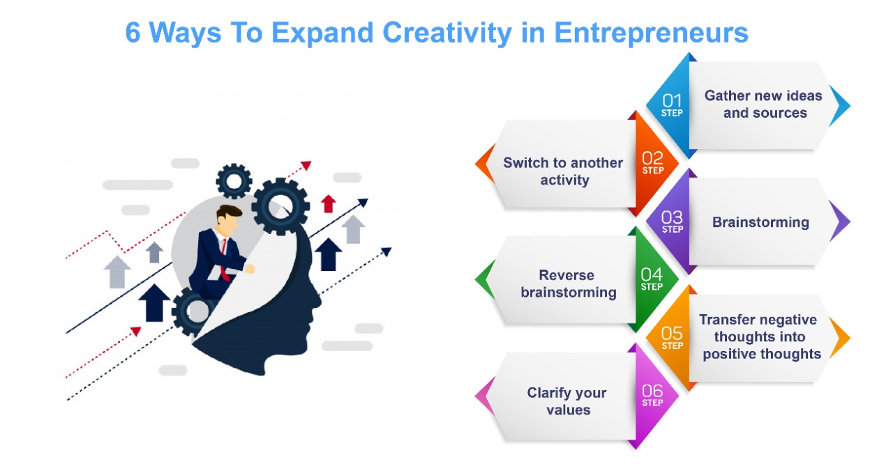6 Ways To Expand Creativity in Entrepreneurs