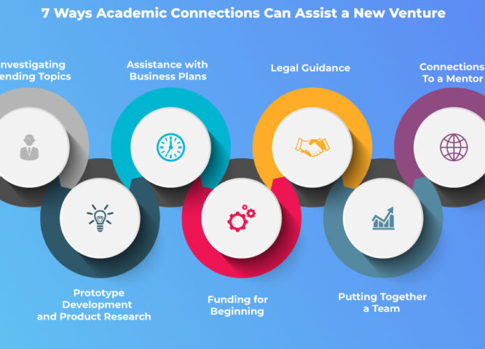 7 Ways Academic Connections Can Assist a New Venture